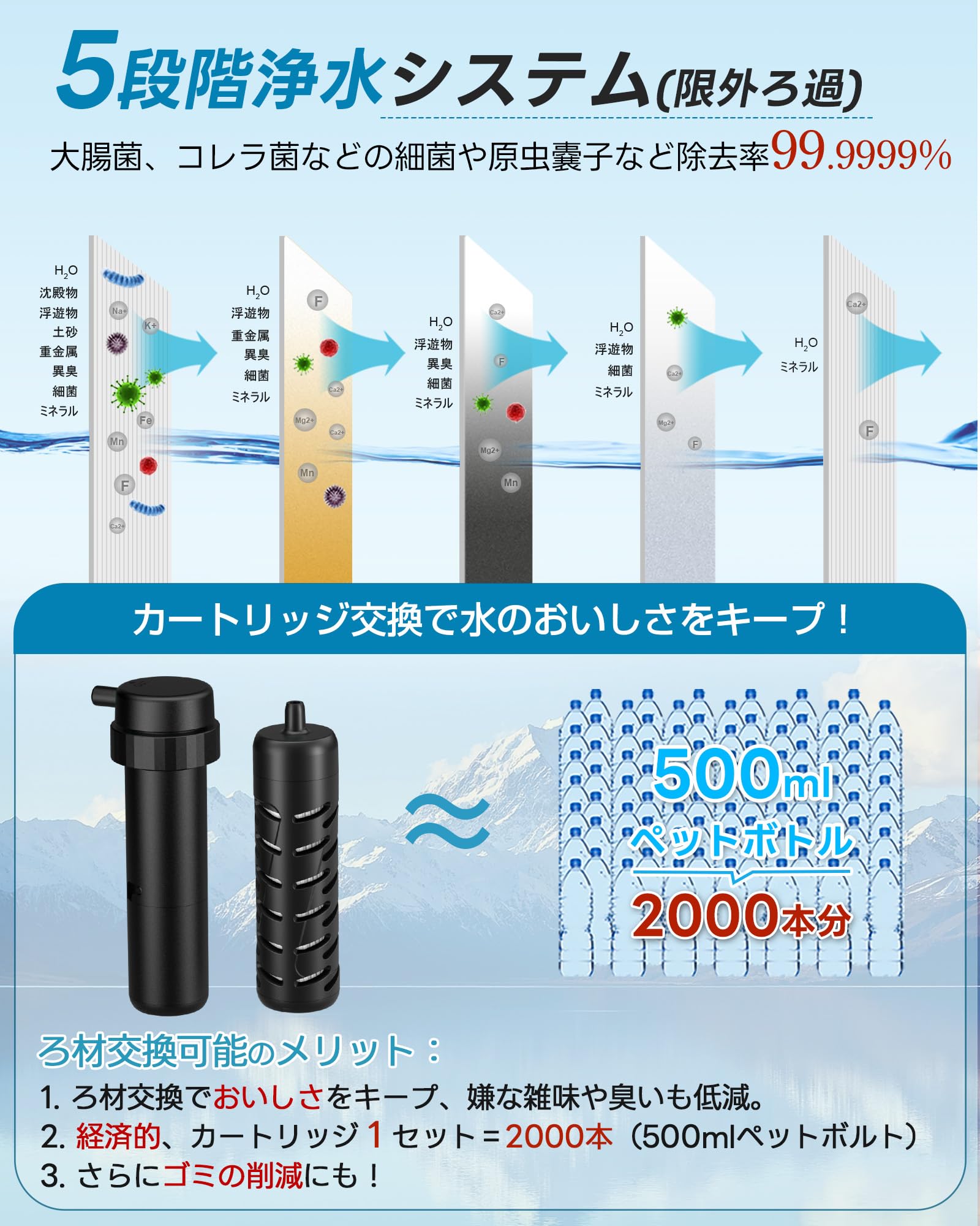 アノア　専用カートリッジ メンテナンスについて – 暮らしまるごと潤すまったく新しい浄水器アノア